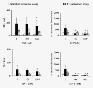Effect Of Withdrawal Of Nitrovasodilators From Neutrophil - Diagram #9021381