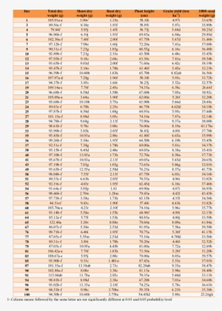 Comparative Yield Of Different Wheat Lines - R Correlation Critical Value #9021855