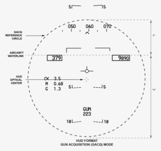 The Relationship Between The Antenna Scan Pattern, - Aircraft Waterline #9022926