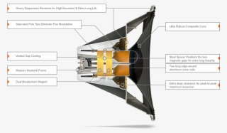 Jbl Professional Speakers Dubai Uae - Jbl Dual Voice Coil #9024089