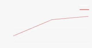 The Operating Budget For Each New School Varies Depending - Cast A Fishing Line #9025619