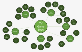 Tv Game Show - Tv Show Idea Mind Map #9026653