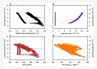 Phase Diagrams Of The Glacial Cycles Of The Box Model - Diagram #9030265