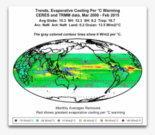 Ceres Trends Evaporative Cooling Per °c - Circle #9034548 Ceres Trends Evaporative Cooling Per °c - Circle #9034548