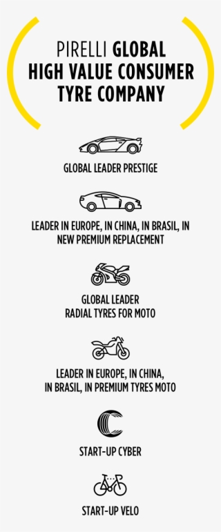 Within The Tyre Industry, Pirelli Competes With “tier - Car #9035469