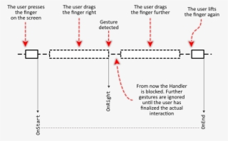 In Other Words, To Perform A Further Wipe Gesture, - Diagram #9037468