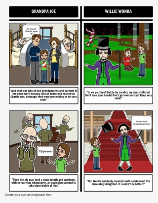 Charlie And The Chocolate Factory - Charlie And The Chocolate Factory Comic #9037504