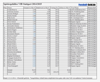 Bundesliga Gehalt - Bulk Carrier Loading Plan #9039726