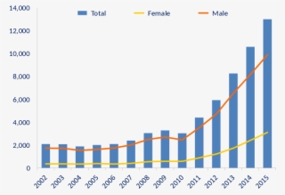 Heroin Deaths - Svg - National Overdose Deaths #9041067