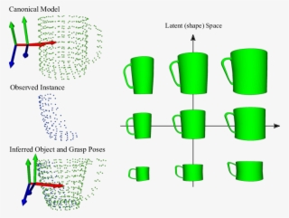 Control Poses Are Transferred To The Shape Of A Novel - Diagram #9041432