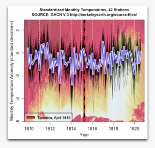 Tambora Eruption 42 Stations - Graphic Design #9043453