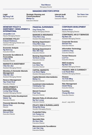 Organisational - Migraine Questionnaire #9044259