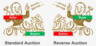 Or During A Live Bidding Process - Forward And Reverse Auction #9044704