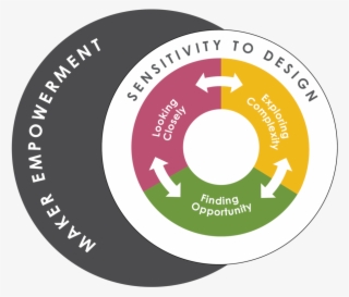 Framework - Circle #9047186