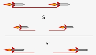 Bell's Spaceship Paradox - Rocket #9049266