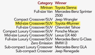 2019 Blackbook Winner List - Asif Aziz #9050171