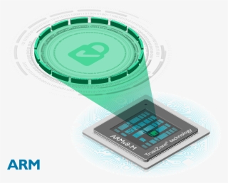 Armv8 M Trustzone #9050218