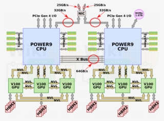 Hpc Guru - Diagram #9052383