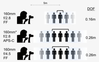 In This Case A 100mm Lens, As On - All Most Some None #9052508