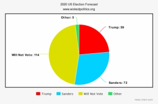 Numbers Shown Are In Millions, And Assumes The Largest - Circle #9052931