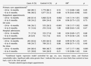 Sit History In The 2 Years Prior To Foreclosure/index - Number #9053125