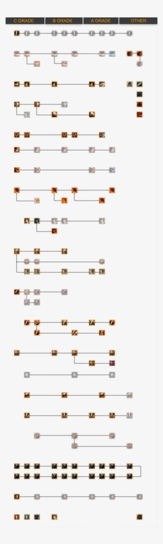 Black Desert Warrior Leveling Gear And Skills You #9053631