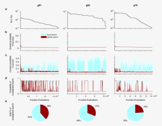 Sample Execution Of The Method On Three Functions Taken - Diagram #9055076