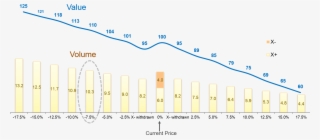 10 Trend In Volume Share And Value As Variant X− Is - Graphic Design #9055878