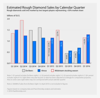 It Appears That The Midstream Segment Of The Industry - World Diamond Production 2016 #9056008