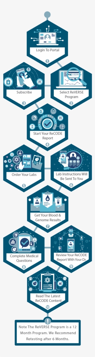 Reverse-infographic - Graphic Design #9057962
