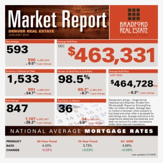 While Sold Listings Have Slowed More Than 26 Percent - Graphics #9058153