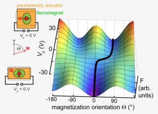 Spin Mechanics - Diagram #9059047