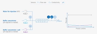 Sensors Flow Rate And Conductivity - Diagram - Free Transparent PNG ...