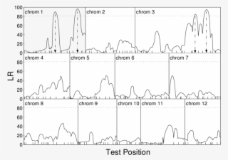 The Profile Plot Of The Log-likelihood Ratios Between - Diagram #9059988