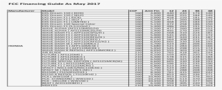 Fcc Financing Guide As May 2017 Financing Guide As - Document #9061944