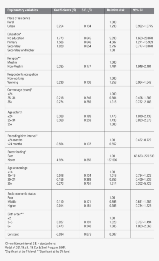 Logistic Regression Estimate For The Effect Of Preceding - Number #9062869