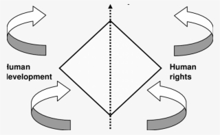A Conceptual Visual Summary Of O'donnell's Analysis - Diagram #9063709