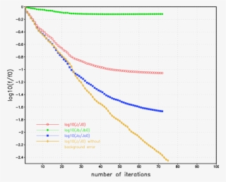 Variation Of The Total Cost Function J , Background - Diagram #9064880