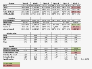 Bg Stats W6 - Customer Satisfaction Survey Product #9065086 Bg Stats W6 - Customer Satisfaction Survey Product #9065086