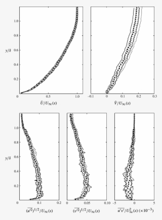 Comparison Of Profiles At The Lip Edge, C Μ = - Plot #9065090