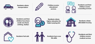 Hope House Web Stats Image 01 - Eat Sleep Dive Repeat #9065091