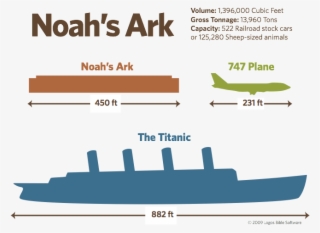 Noah's Ark - Noah's Ark Comparison #9065360