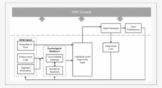 Theoretical Framework Of Trust In Stats - Diagram #9065419