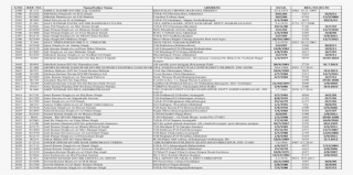 S - No - Ref - No - Name/father Name Address D - O - Number #9065752