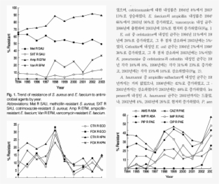 Trend Of Resistance Of A - Diagram #9065923