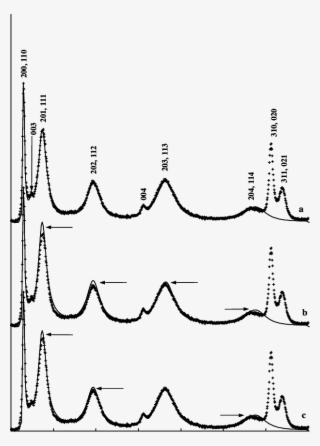 Comparison Between Experimental And Calculated Xrd - Diagram #9066087