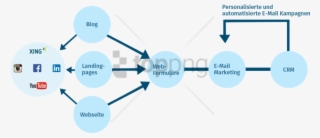 Free Png Download Email Marketing Process Png Images - Way Up #9066961