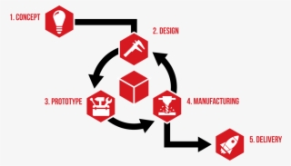 Fitz Thors Engineering Product Development Infographic - Graphic Design #9069279