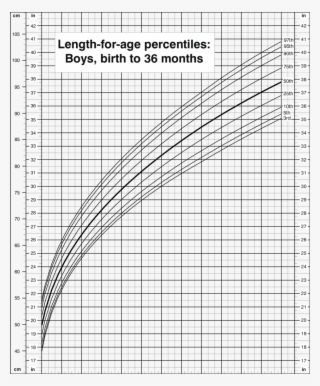 Indian Baby Growth Chart Percentile Calculator