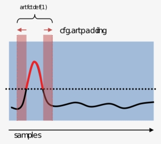 This Can Also Be Used To Ensure That The Artifact Will - Diagram #9072206